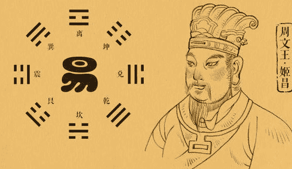 易经和周易的区别