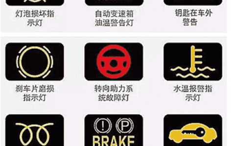 汽车仪表盘图标大全