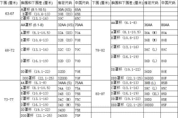 维密文胸适合中国人吗