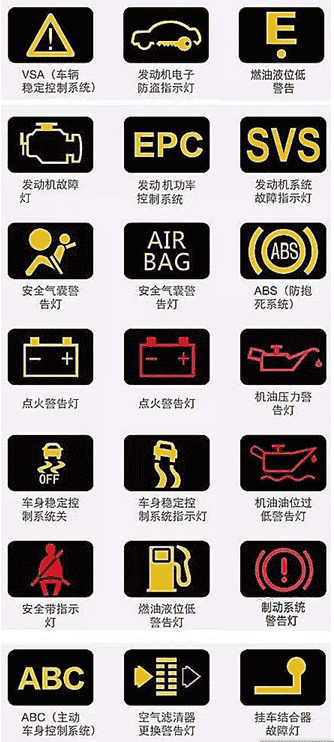 汽车仪表盘图标大全