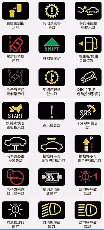 汽车仪表盘图标大全
