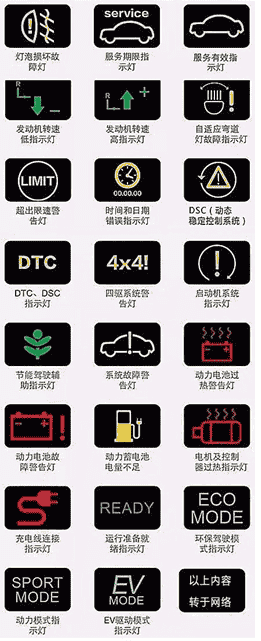 汽车仪表盘图标大全