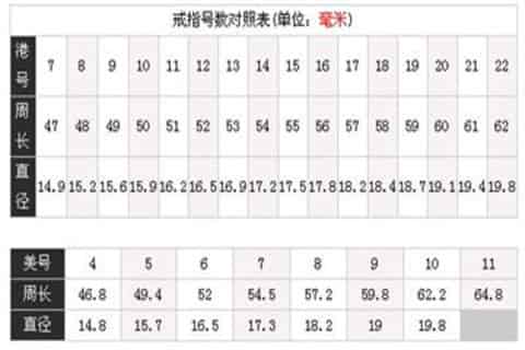 内圈长6.3厘米是几号戒指