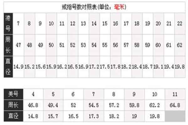 内圈长6.3厘米是几号戒指