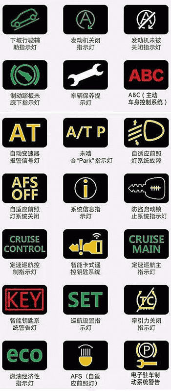 汽车仪表盘图标大全