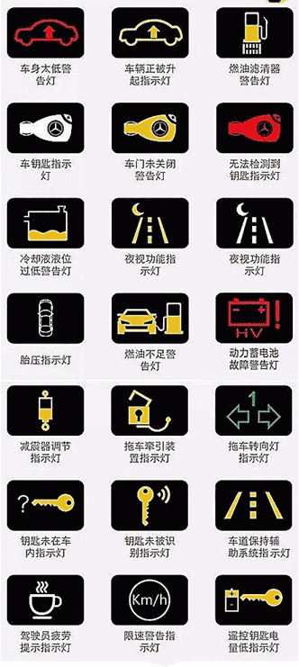 汽车仪表盘图标大全