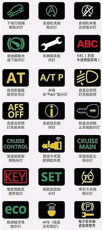 汽车仪表盘图标大全