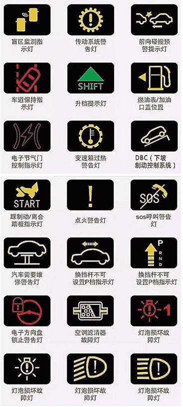 汽车仪表盘图标大全