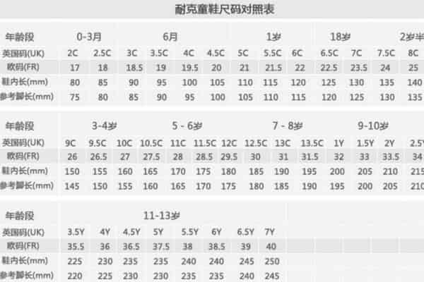 36码可以穿3y的鞋吗
