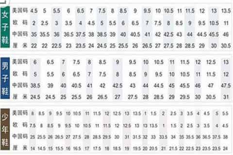 us9.5码是多大