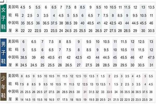 us9.5码是多大
