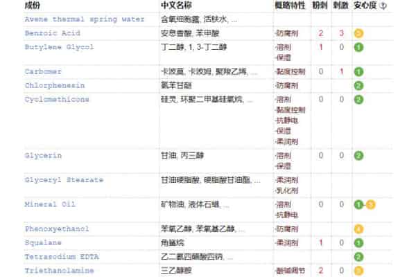 雅漾修护保湿霜成分表