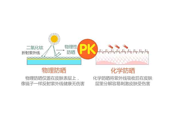 物理防晒会闷痘吗