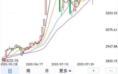 左侧交易什么意思,什么样的散户适合左侧交易