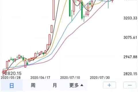 左侧交易什么意思,什么样的散户适合左侧交易