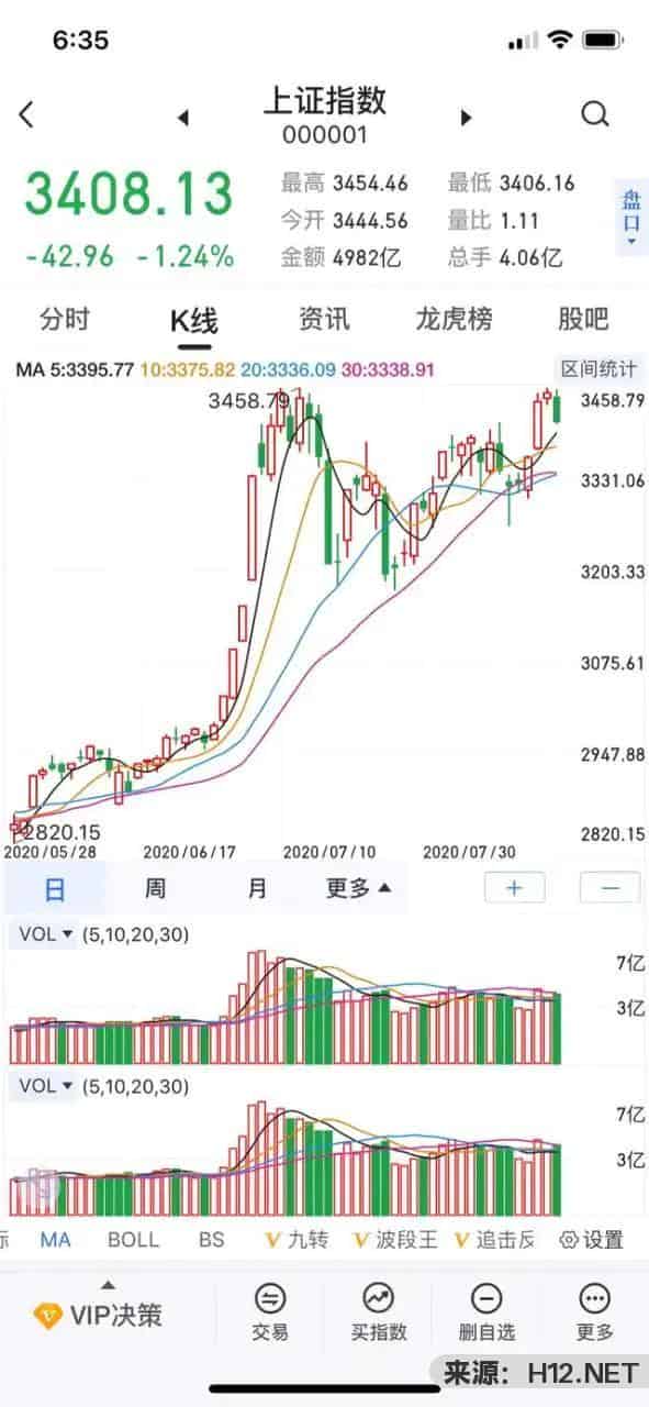 左侧交易什么意思,什么样的散户适合左侧交易