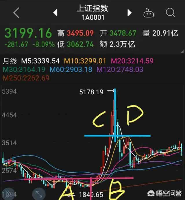 左侧交易什么意思,什么样的散户适合左侧交易