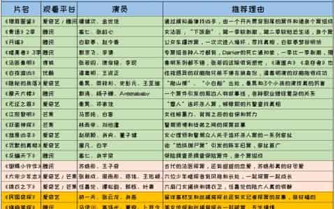 20部悬疑推理探案剧推荐电影（破案电视剧排行榜前十名）
