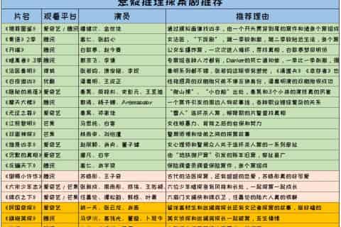20部悬疑推理探案剧推荐电影（破案电视剧排行榜前十名）