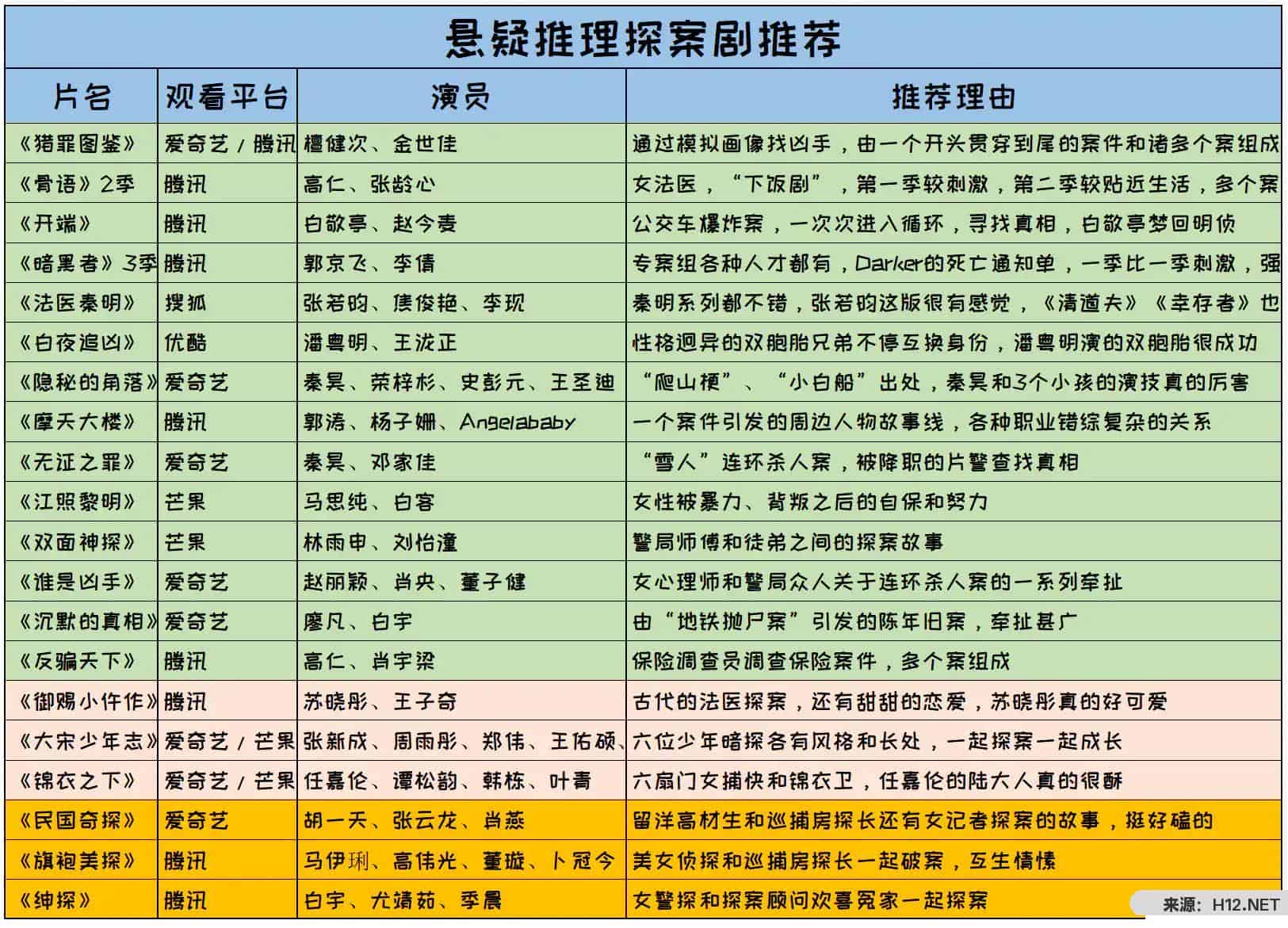 20部悬疑推理探案剧推荐电影（破案电视剧排行榜前十名）