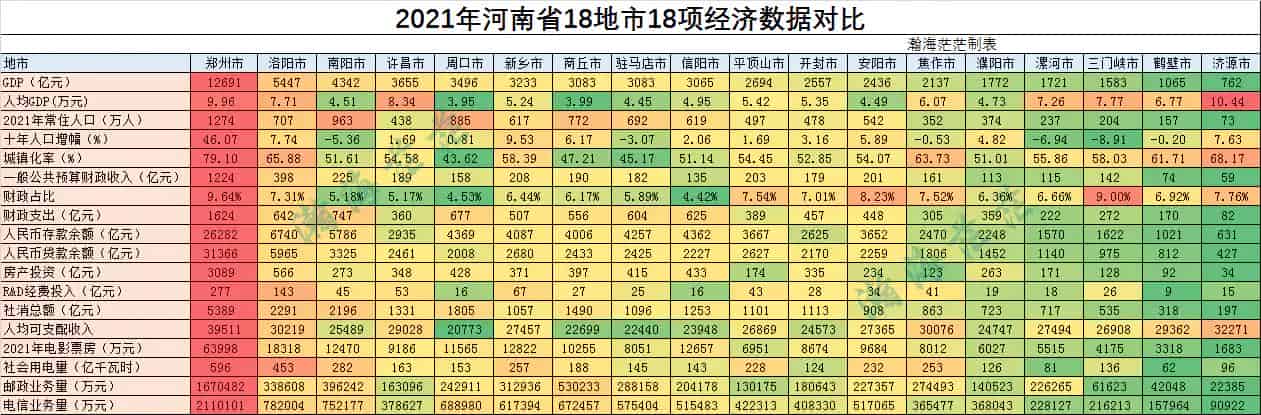 河南省18个地级市名单(地级市GDP数据)
