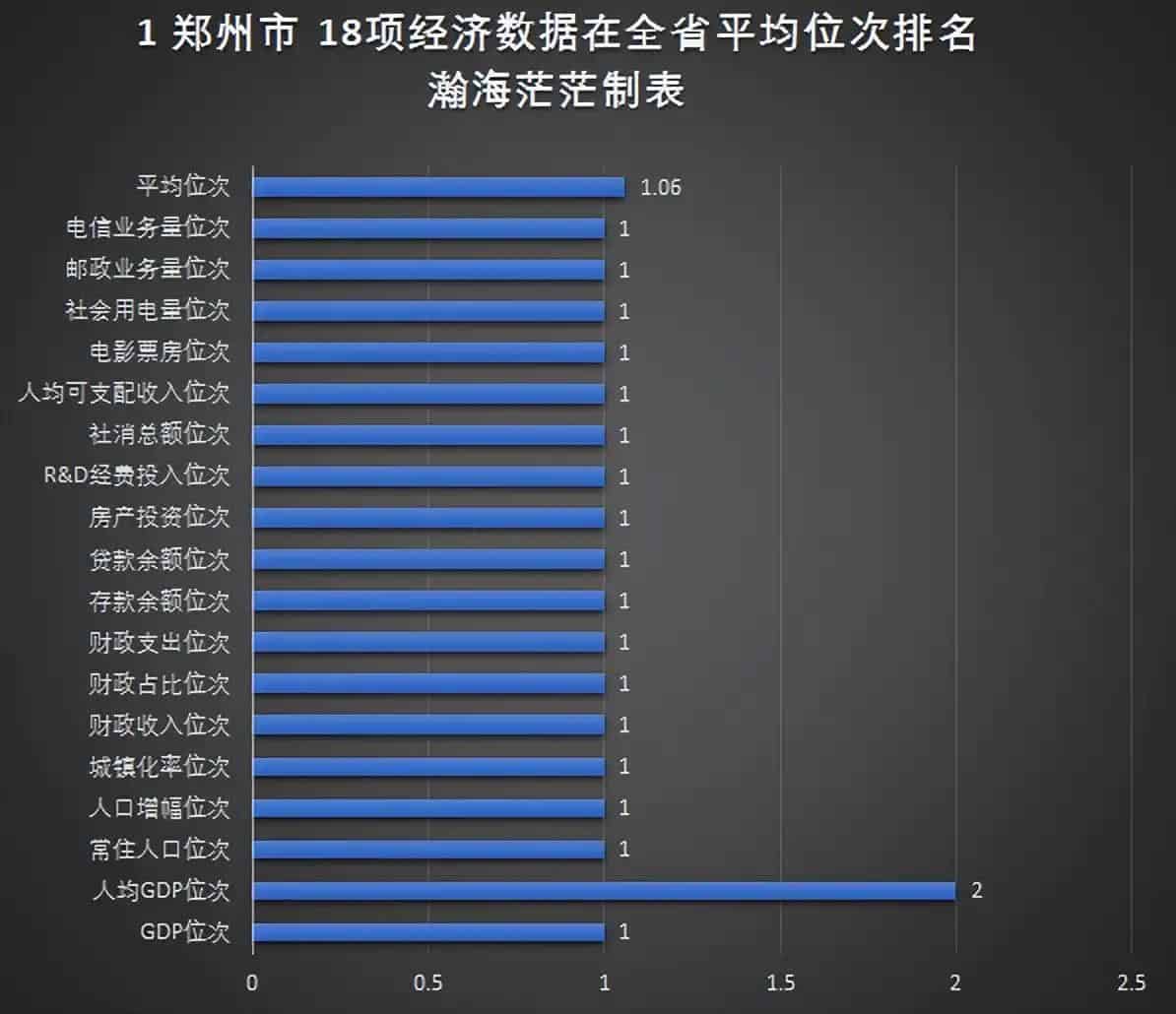 河南省18个地级市名单(地级市GDP数据)