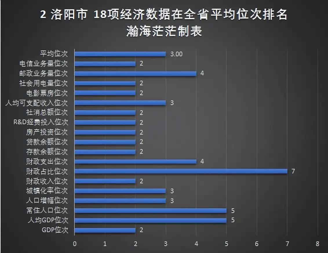 河南省18个地级市名单(地级市GDP数据)