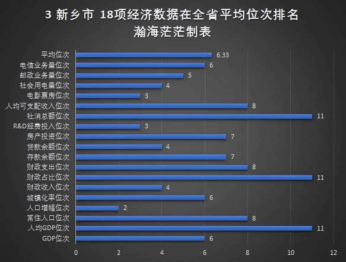 河南省18个地级市名单(地级市GDP数据)