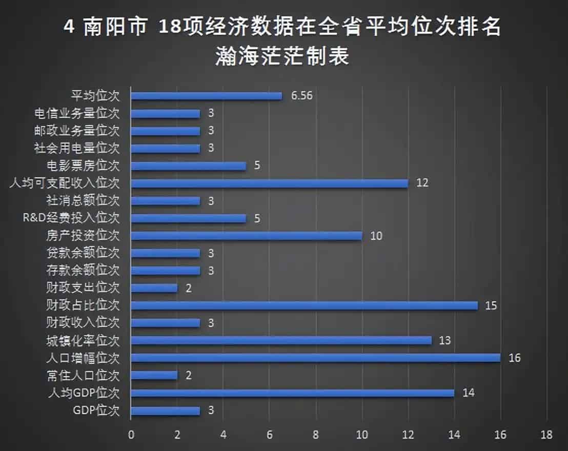 河南省18个地级市名单(地级市GDP数据)
