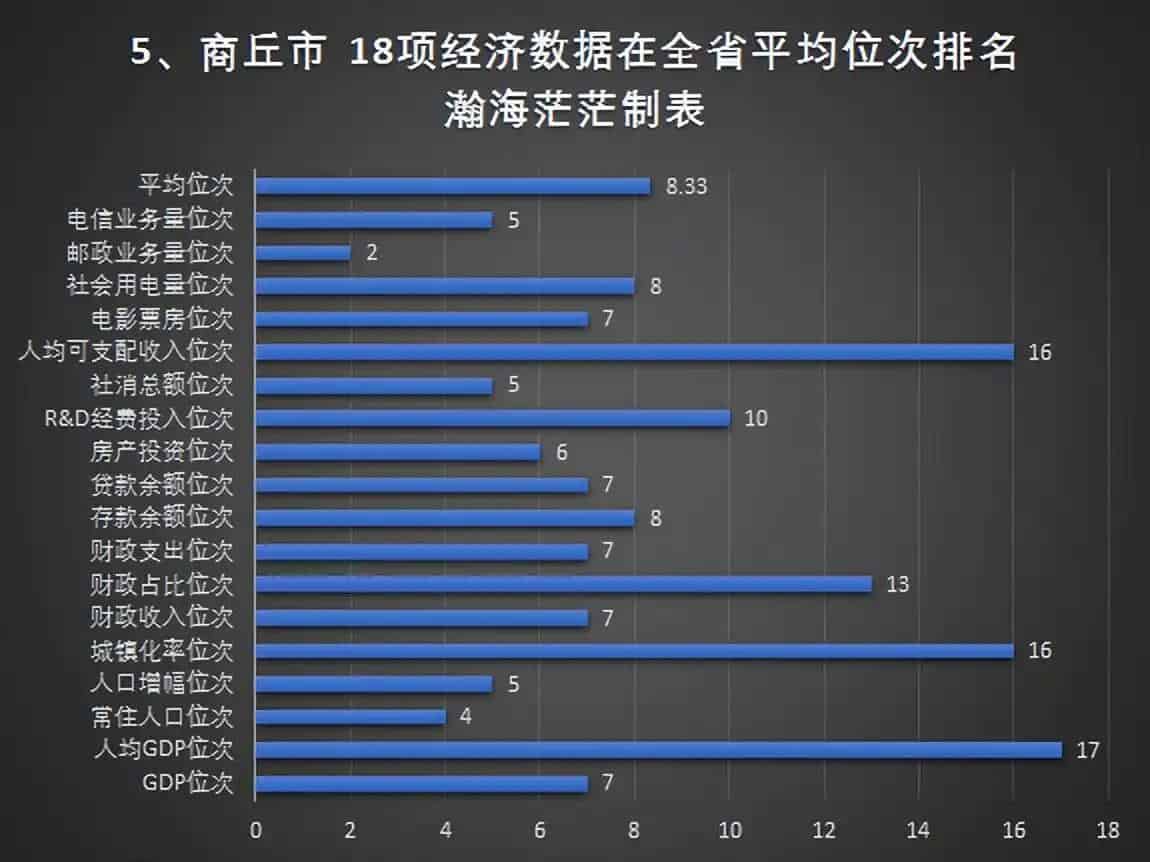 河南省18个地级市名单(地级市GDP数据)