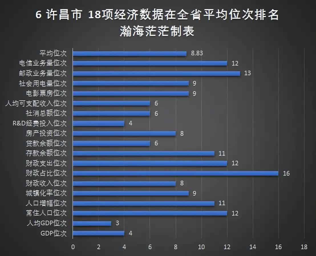 河南省18个地级市名单(地级市GDP数据)