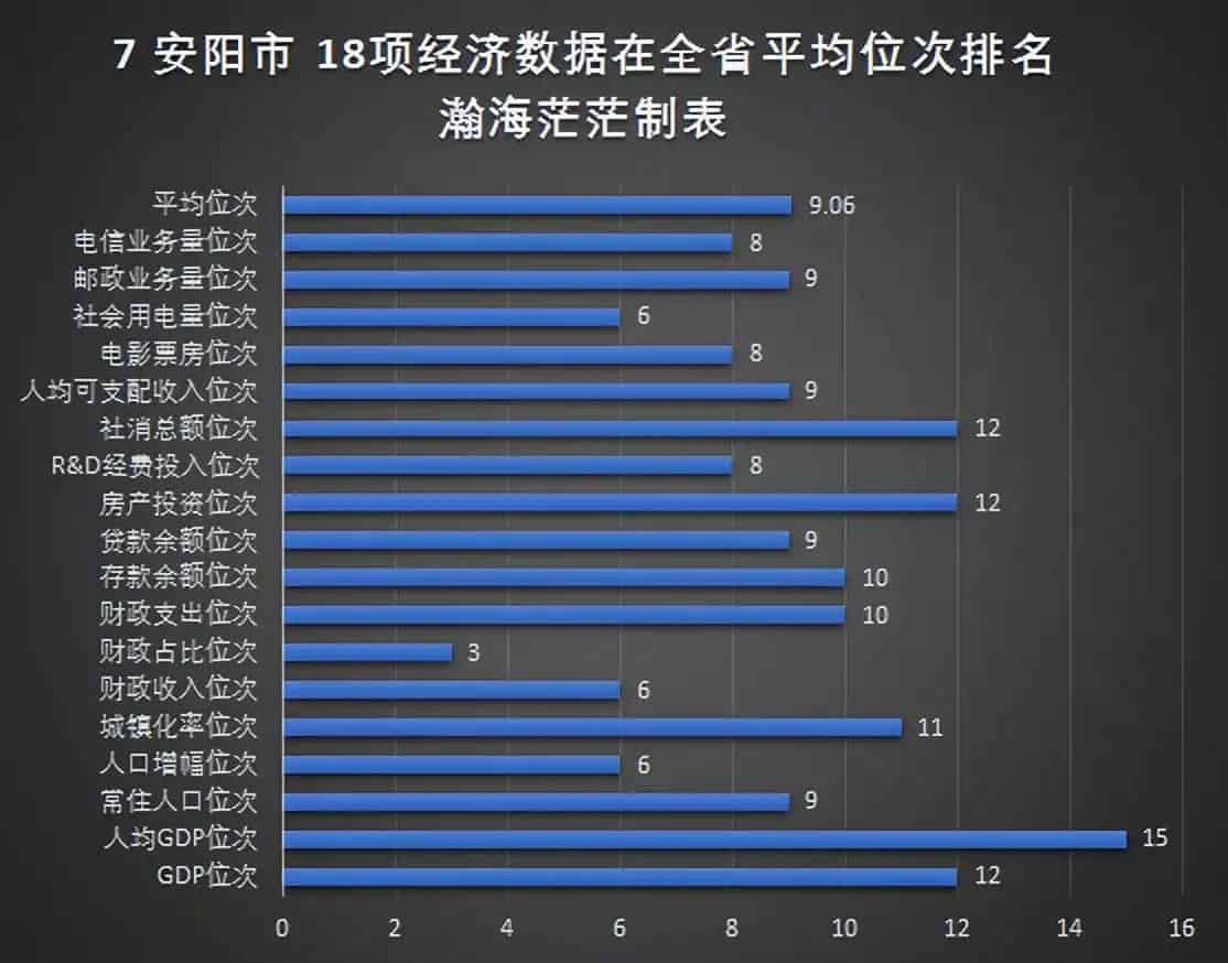 河南省18个地级市名单(地级市GDP数据)