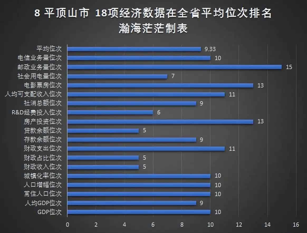 河南省18个地级市名单(地级市GDP数据)