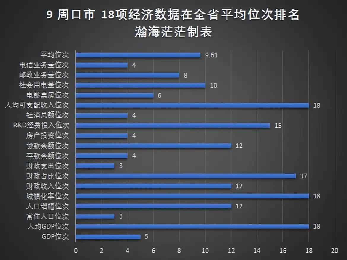 河南省18个地级市名单(地级市GDP数据)