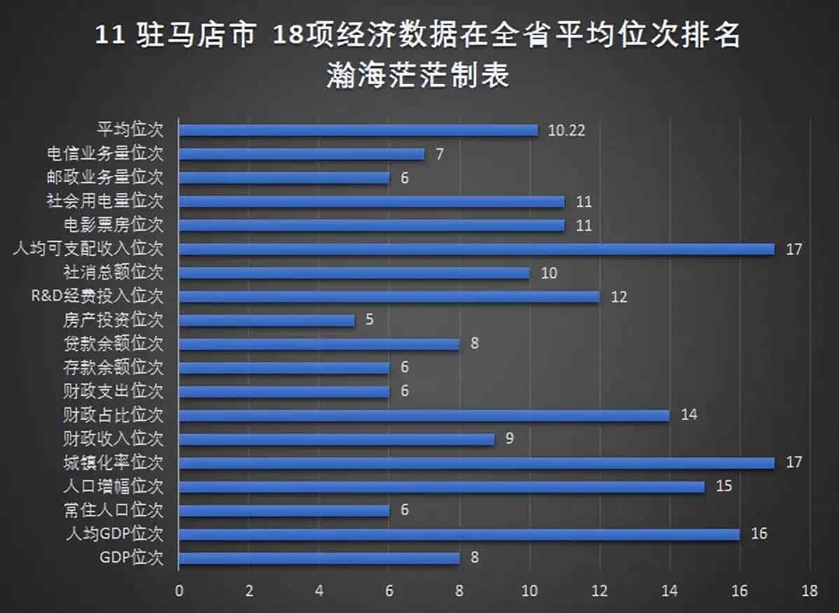河南省18个地级市名单(地级市GDP数据)