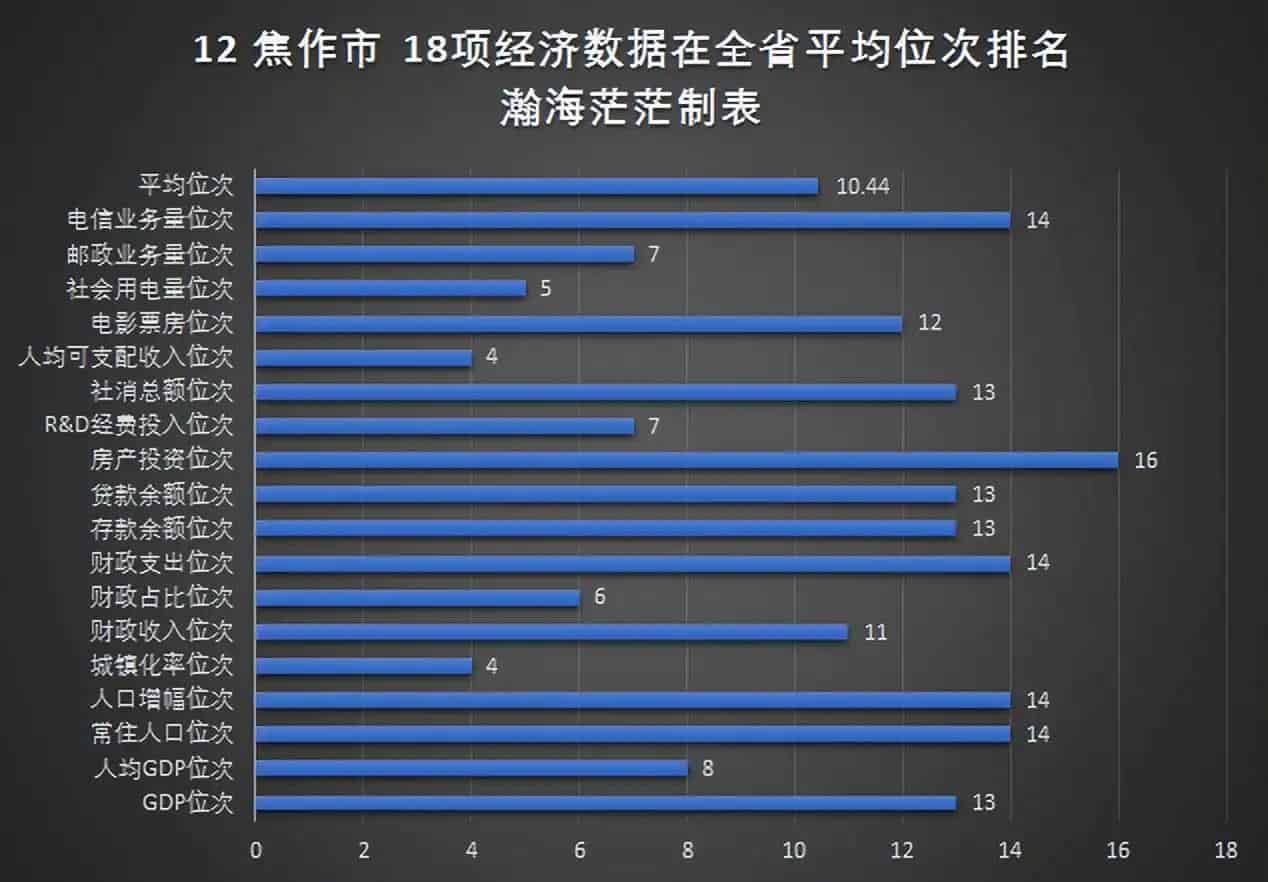 河南省18个地级市名单(地级市GDP数据)