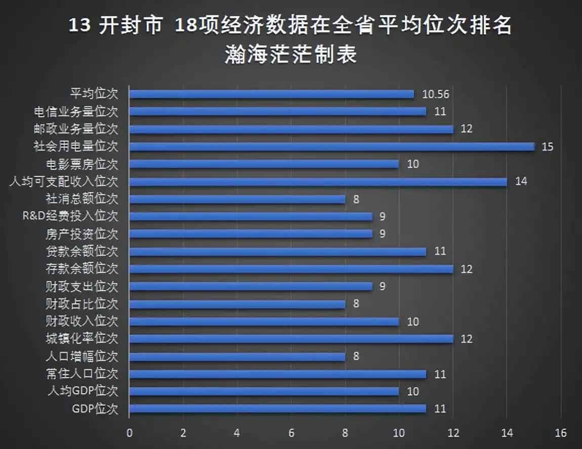 河南省18个地级市名单(地级市GDP数据)