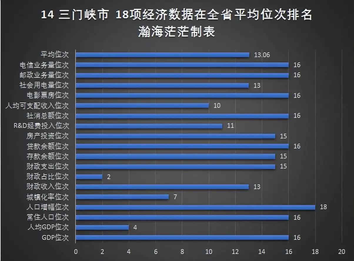 河南省18个地级市名单(地级市GDP数据)