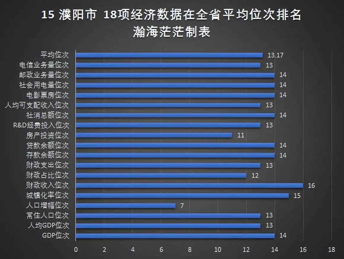 河南省18个地级市名单(地级市GDP数据)