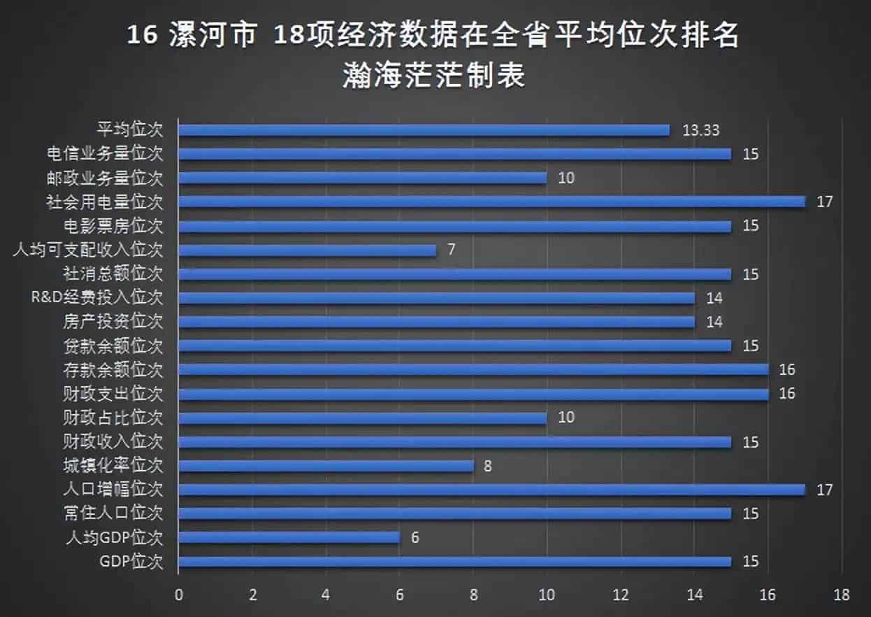 河南省18个地级市名单(地级市GDP数据)