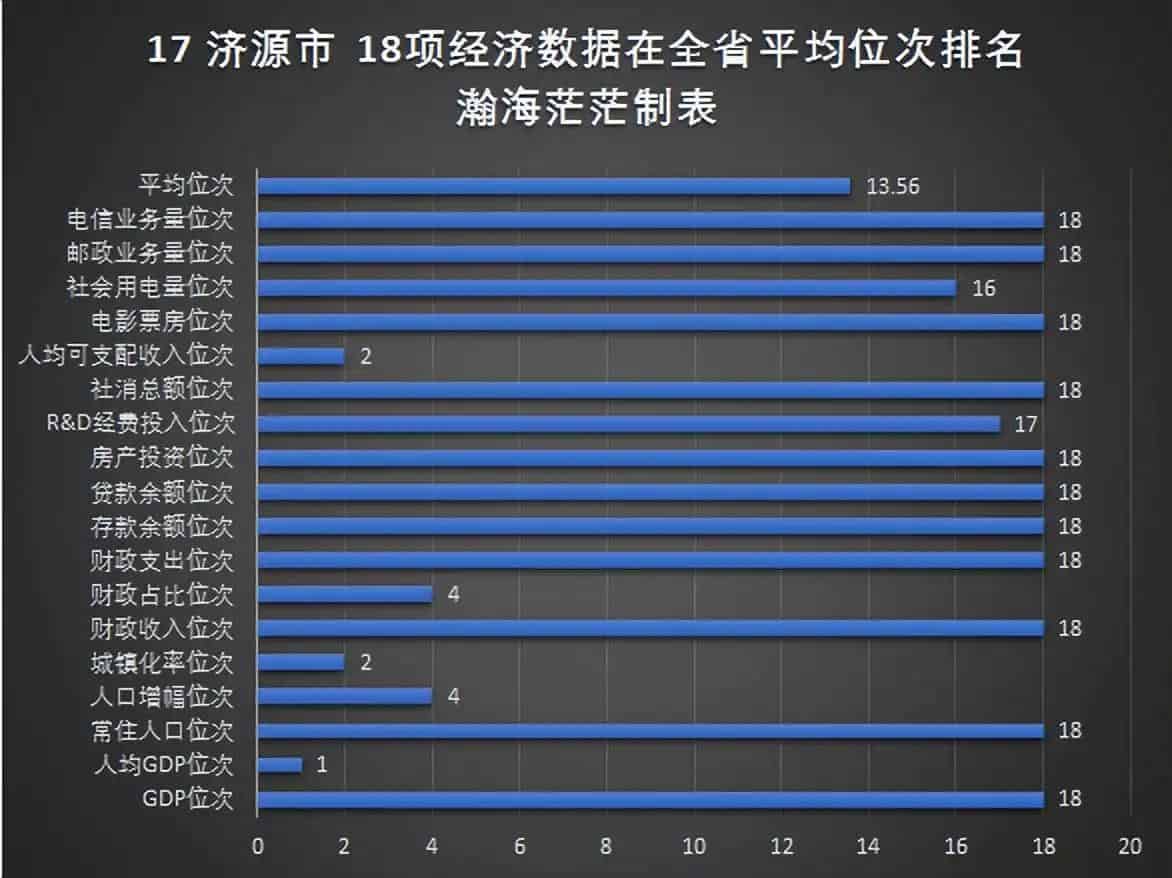 河南省18个地级市名单(地级市GDP数据)