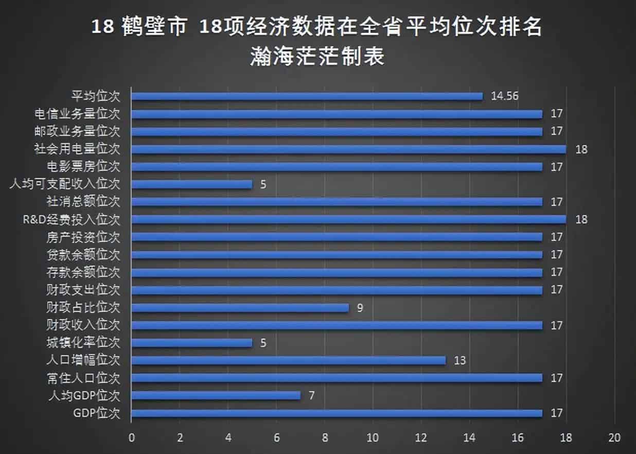 河南省18个地级市名单(地级市GDP数据)