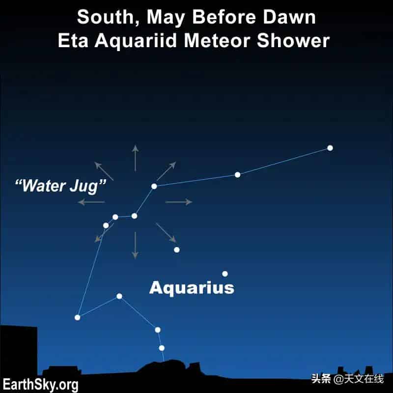 2022年流星雨时间表（什么时候有流星雨出现）