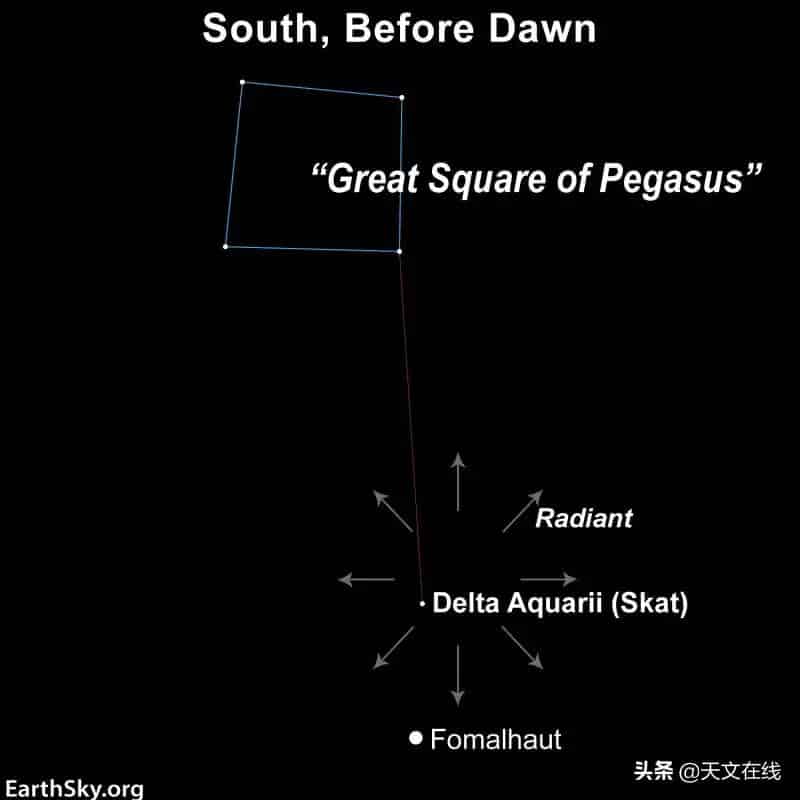 2022年流星雨时间表（什么时候有流星雨出现）
