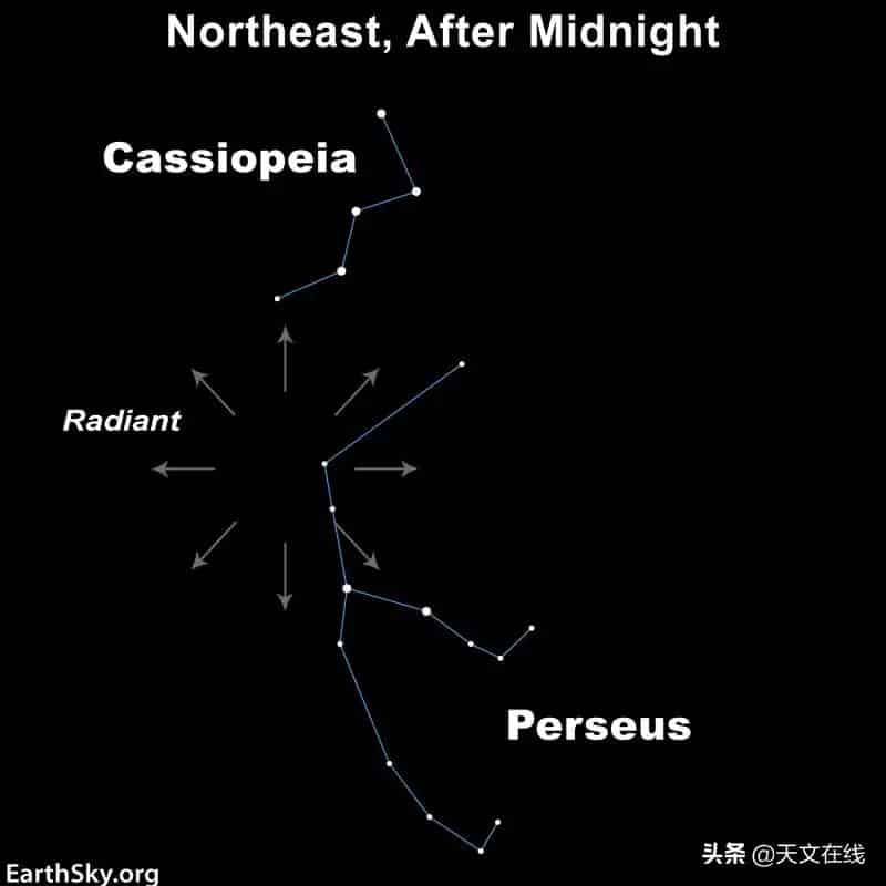 2022年流星雨时间表（什么时候有流星雨出现）