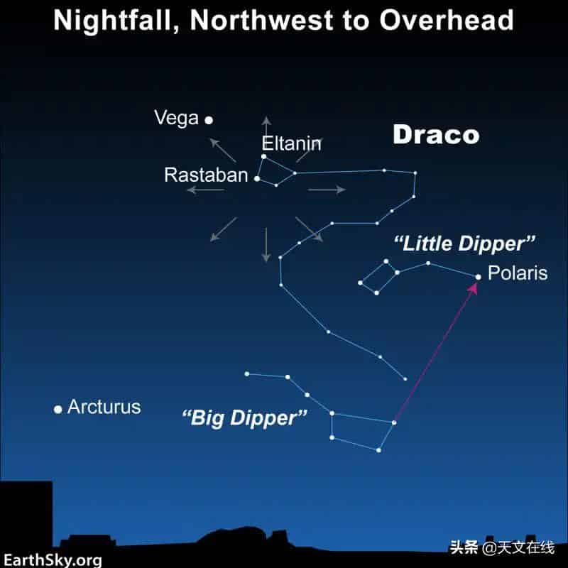 2022年流星雨时间表（什么时候有流星雨出现）