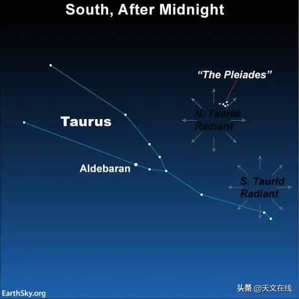 2022年流星雨时间表（什么时候有流星雨出现）