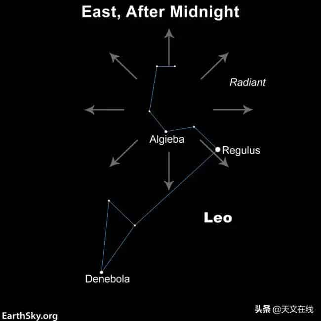2022年流星雨时间表（什么时候有流星雨出现）