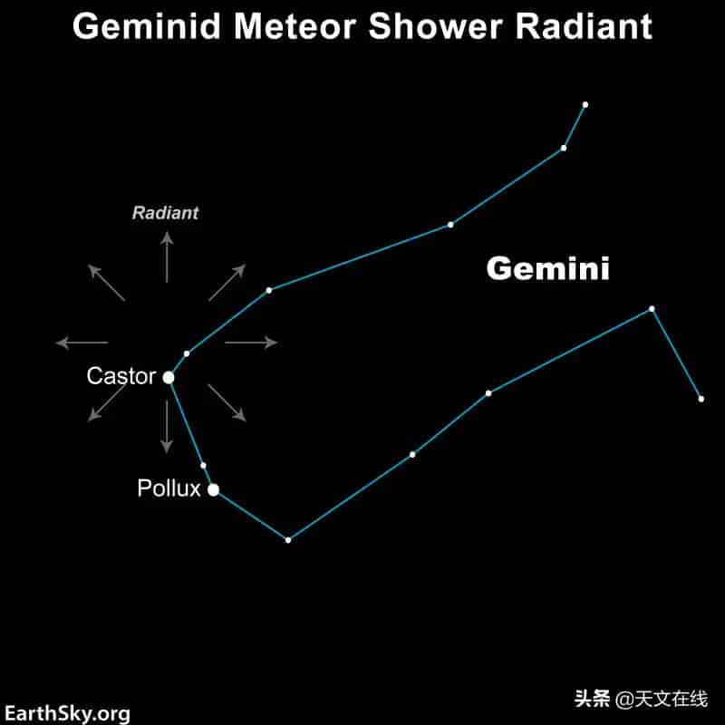2022年流星雨时间表（什么时候有流星雨出现）