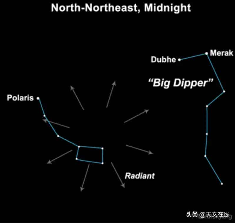 2022年流星雨时间表（什么时候有流星雨出现）